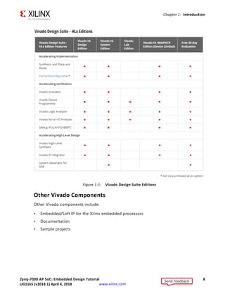 Zynq-7000 AP SoC: Embedded Design Tutorial 8
UG1165 (v2017.3) November 23, 2017 www.xilinx.com
Chapter 1: Introduction
Other Vivado Components
Other Vivado components include:
• Embedded/Soft IP for the Xilinx embedded processors
• Documentation
• Sample projects
X-Ref Target - Figure 1-1
Figure 1-1: Vivado Design Suite Editions
Send Feedback
UG1165 (v2018.1) April 4, 2018
 