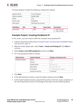 Zynq-7000 AP SoC: Embedded Design Tutorial 93
UG1165 (v2017.3) November 23, 2017 www.xilinx.com
Chapter 7: Creating Custom IP and Device Driver for Linux
• Application software (linux_blinkled_apps.c) and corresponding header file
(blink.h). These files are available in the ZIP file that accompanies this guide. See
Design Files for This Tutorial, page 124.
• If you want to skip the Kernel and device driver compilation, use the already complied
images that are required for this section. These images are available in the ZIP file that
accompanies this guide. See Design Files for This Tutorial, page 124.
CAUTION! You must build Peripheral IP loadable kernel module (LKM) as part of the same kernel build
process that generates the base kernel image. If you want to skip kernel or LKM Build process, use the
precompiled images for both kernel and LKM module for this section provided in the ZIP file that
accompanies this guide. See Design Files for This Tutorial, page 124.
Creating Peripheral IP
In this section, you will create an AXI4-Lite compliant slave peripheral IP framework using
the Create and Package New IP wizard. You will also add functionality and port assignments
to the peripheral IP framework.
The Peripheral IP you will create is an AXI4-Lite compliant Slave IP. It includes a 28-bit
counter. The 4 MSB bits of the counter drive the 4 output ports of the peripheral IP. The
Block Diagram is shown in the following figure.
X-Ref Target - Figure 7-1
Figure 7-1: Block Diagram for Peripheral IP
Send Feedback
UG1165 (v2018.1) April 4, 2018
 
