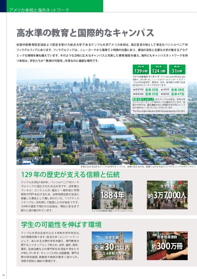 Temple University Japan Campus 大学学部課程パンフレット