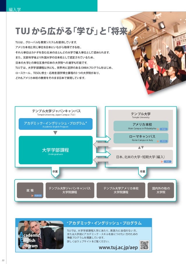 Temple University Japan Campus 大学学部課程パンフレット Temple University Japan Campus 大学学部課程パンフレット