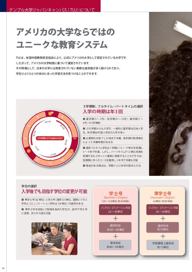 Temple University Japan Campus 大学学部課程パンフレット Temple University Japan Campus 大学学部課程パンフレット