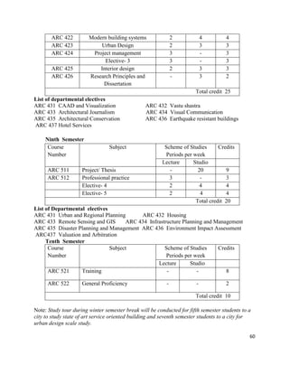 Ug2 | PDF
