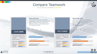 w w w . D o m a i n . c o m Page 10
www.MainSlide.com
© All Rights Reserved.
Confidential
Compare Teamwork
Put a relevant subtitle in this line
10
Feedback from customers
Growth p/month
Correspondence
Feedback from customers
Growth p/month
Correspondence
About John Jane
Lorem ipsum dolor sit amet, consectetur
adipiscing elit. Curabitur elementum posuere
pretium. Quisque nibh dolor, dignissim ac
dignissim ut, luctus ac urna. Aliquam aliquet
non massa quis tincidunt.
About Mick Child
Lorem ipsum dolor sit amet, consectetur
adipiscing elit. Curabitur elementum posuere
pretium. Quisque nibh dolor, dignissim ac
dignissim ut, luctus ac urna. Aliquam aliquet
non massa quis tincidunt.
JOHN JANE
Lorem ipsum dolor sit amet,
consectetur adipiscing elit.
Curabitur elementum
posuere pretium.
Powerpoint
Css
Photoshop
Indesign
Illustrator
MICK CHILD
Lorem ipsum dolor sit amet,
consectetur adipiscing elit.
Curabitur elementum
posuere pretium.
Powerpoint
Css
Photoshop
Indesign
Illustrator
 