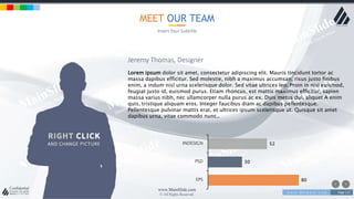 w w w . D o m a i n . c o m Page 113
www.MainSlide.com
© All Rights Reserved.
Confidential
MEET OUR TEAM
Insert Your Subtitle
Lorem ipsum dolor sit amet, consectetur adipiscing elit. Mauris tincidunt tortor ac
massa dapibus efficitur. Sed molestie, nibh a maximus accumsan, risus justo finibus
enim, a indum nisl urna scelerisque dolor. Sed vitae ultrices leo. Proin in nisl euismod,
feugiat justo id, euismod purus. Etiam rhoncus, est mattis maximus efficitur, sapien
massa varius nibh, nec ullamcorper nulla purus ac ex. Duis metus dui, aliquet A enim
quis, tristique aliquam eros. Integer faucibus diam ac dapibus pellentesque.
Pellentesque pulvinar mattis erat, et ultrices ipsum scelerisque ut. Quisque sit amet
dapibus urna, vitae commodo nunc..
Jeremy Thomas, Designer
80
30
52
EPS
PSD
INDESIGN
 