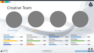 w w w . D o m a i n . c o m Page 118
www.MainSlide.com
© All Rights Reserved.
Confidential
Creative Team
Michael Johnson Jessica Lee John SmithPeter Bool
Photoshop
Web Design
Maketting
60%
90%
40%
Photoshop
Web Design
Maketting
60%
90%
40%
Photoshop
Web Design
Maketting
60%
90%
40%
Photoshop
Web Design
Maketting
60%
90%
40%
 