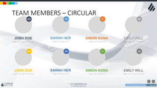 w w w . D o m a i n . c o m Page 128
www.MainSlide.com
© All Rights Reserved.
Confidential
TEAM MEMBERS – CIRCULAR
JOSH DOE
Sugar plum gummi bears
SARAH HER
Sugar plum gummi
SIMON KONK
Sugar plum gummi
EMILY WILL
Sugar plum gummi bears
CEO PR IT GD
JOSH DOE
Sugar plum gummi bears
SARAH HER
Sugar plum gummi
SIMON KONK
Sugar plum gummi
EMILY WILL
Sugar plum gummi bears
CEO PR IT GD
 