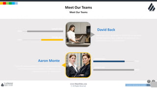 w w w . D o m a i n . c o m Page 14
www.MainSlide.com
© All Rights Reserved.
Confidential
Meet Our Teams
Meet Our Teams
There are many variations of Lorem Ipsum available,
but the majority have suffered in some form, by
injected humour, or randomized
David Back
There are many variations of Lorem Ipsum available,
but the majority have suffered in some form, by
injected humour, or randomized
Aaron Monte
Sample text
Sample text
90%
52%
Sample text
Sample text
75%
100%
 