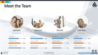 w w w . D o m a i n . c o m Page 142
www.MainSlide.com
© All Rights Reserved.
Confidential
Meet the Team
Jack Smile
Executive Director
Mira Kuna
Service Director
Tony Star
PR Manager
Vicky Verra
HR Manager
MsOffice
Making Coffee
Making Trouble
MsOffice
Making Coffee
Making Trouble
MsOffice
Making Coffee
Making Trouble
MsOffice
Making Coffee
Making Trouble
75%
80%
90%
85%
100%
45%
79%
75%
55%
65%
75%
80%
 