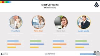 w w w . D o m a i n . c o m Page 15
www.MainSlide.com
© All Rights Reserved.
Confidential
Meet Our Teams
Meet Our Teams
Purvi Tank
There are many variations
Lorem Ipsum
Sample text
75%
Sample text
95%
Sample text
50%
Nitya Kirat
There are many variations
Lorem Ipsum
Sample text
75%
Sample text
95%
Sample text
50%
David Back
There are many variations
Lorem Ipsum
Sample text
75%
Sample text
95%
Sample text
50%
Aaron Monte
There are many variations
Lorem Ipsum
Sample text
75%
Sample text
95%
Sample text
50%
 