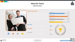 w w w . D o m a i n . c o m Page 17
www.MainSlide.com
© All Rights Reserved.
Confidential
Meet Our Teams
Meet Our Teams
There are many variations of passages of
Lorem Ipsum available, but the majority have
suffered alteration in some form, by injected
humour, or randomized words which don't look
even slightly believable. but the majority have
suffered alteration. but the majority have
suffered alteration in some form
Who is Nitya Kirat? Work Experiences
Sample Text 80%
Sample Text 90%
Sample Text 70%
Sample Text 60%
2008
2010
2014
Award01
There are many variations of passages
Award01
There are many variations of passages
Award01
There are many variations of passages
 