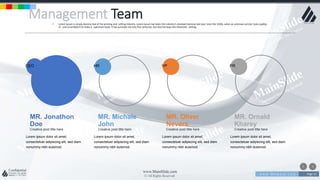 w w w . D o m a i n . c o m Page 25
www.MainSlide.com
© All Rights Reserved.
Confidential
Management Team• Lorem Ipsum is simply dummy text of the printing and setting industry. Lorem Ipsum has been the industry's standard dummy text ever since the 1500s, when an unknown printer took a galley
of and scrambled it to make a specimen book. It has survived not only five centuries, but also the leap into electronic setting.
Lorem ipsum dolor sit amet,
consectetuer adipiscing elit, sed diam
nonummy nibh euismod.
MR. Jonathon
Doe
Creative post titte here
Lorem ipsum dolor sit amet,
consectetuer adipiscing elit, sed diam
nonummy nibh euismod.
MR. Michale
John
Creative post titte here
Lorem ipsum dolor sit amet,
consectetuer adipiscing elit, sed diam
nonummy nibh euismod.
MR. Oliver
Nevers
Creative post titte here
Lorem ipsum dolor sit amet,
consectetuer adipiscing elit, sed diam
nonummy nibh euismod.
MR. Ornald
Kharey
Creative post titte here
CEO HR VP PR
 