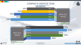 w w w . D o m a i n . c o m Page 35
www.MainSlide.com
© All Rights Reserved.
Confidential
SKILL-1
SKILL-2
SKILL-3
SKILL-4
SKILL-5
SKILL-1
SKILL-2
SKILL-3
SKILL-4
SKILL-5
60%
70%
90%
100%
72%
72%
65%
92%
73%
48%
Member Name
POST NAME
POST NAME
COMPANY’S CREATIVE TEAM
MEMBERS
Member Name
Your sub title goes here
 