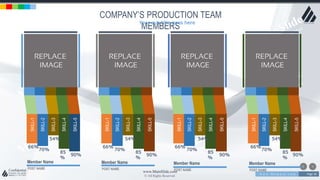 w w w . D o m a i n . c o m Page 36
www.MainSlide.com
© All Rights Reserved.
Confidential
90%
SKILL-1
SKILL-2
SKILL-3
SKILL-4
SKILL-5
85
%
54%
70%
66%
90%
SKILL-1
SKILL-2
SKILL-3
SKILL-4
SKILL-585
%
54%
70%
66%
90%
SKILL-1
SKILL-2
SKILL-3
SKILL-4
SKILL-5
85
%
54%
70%
66%
90%
SKILL-1
SKILL-2
SKILL-3
SKILL-4
SKILL-5
85
%
54%
70%
66%
POST NAME
COMPANY’S PRODUCTION TEAM
MEMBERS
Member Name
POST NAME
Member Name
POST NAME
Member Name
POST NAME
Member Name
Your sub title goes here
 