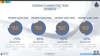 w w w . D o m a i n . c o m Page 38
www.MainSlide.com
© All Rights Reserved.
Confidential
COMPANY’S MARKETING TEAM
MEMBERS
75% 85% 65% 50%
Marketing Skill Marketing Skill Marketing Skill Marketing Skill
MEMBER NAME HERE MEMBER NAME HERE MEMBER NAME HERE MEMBER NAME HERE
Lorem Ipsum is simply dummy
text of the printing and setting
industry.
Lorem Ipsum is simply dummy
text of the printing and setting
industry.
Lorem Ipsum is simply dummy
text of the printing and setting
industry.
Lorem Ipsum is simply dummy
text of the printing and setting
industry.
Your sub title goes here
 