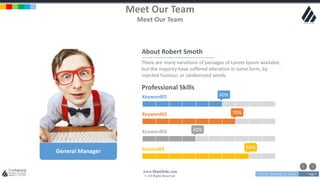 w w w . D o m a i n . c o m Page 7
www.MainSlide.com
© All Rights Reserved.
Confidential
Meet Our Team
Meet Our Team
General Manager
There are many variations of passages of Lorem Ipsum available,
but the majority have suffered alteration in some form, by
injected humour, or randomized words
About Robert Smoth
Professional Skills
Keyword01
Keyword02
Keyword03
Keword04
60%
70%
40%
80%
 