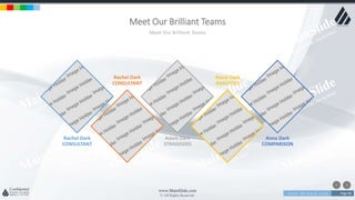 w w w . D o m a i n . c o m Page 98
www.MainSlide.com
© All Rights Reserved.
Confidential
Meet Our Brilliant Teams
Meet Our Brilliant Teams
Rachel Dark
CONSULTANT
Rachel Dark
CONSULTANT
Adam Dark
STRAGEGIES
Raual Dark
ANALYTICS
Anna Dark
COMPARISON
 