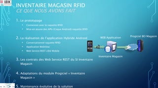 INVENTAIRE MAGASIN RFID
CE QUE NOUS AVONS FAIT
1. Le prototypage
• Connexion avec la raquette RFID
• Mise en œuvre des APIs (Coque Android) raquette RFID
2. La réalisation de l’application Hybride Android
• Conversationnel raquette RFID
• Application WebView
• Web Service REST côté Mobile
3. Les contrats des Web Service REST du SI Inventaire
Magasin
4. Adaptations du module Progiciel « Inventaire
Magasin »
5. Maintenance évolutive de la solution
Progiciel BO Magasin
WEB Application
Inventaire Magasin
 