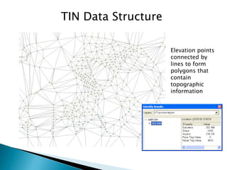 UG6thSem_major_GIS Data Structures.pptx DR P DAS.1.pptx