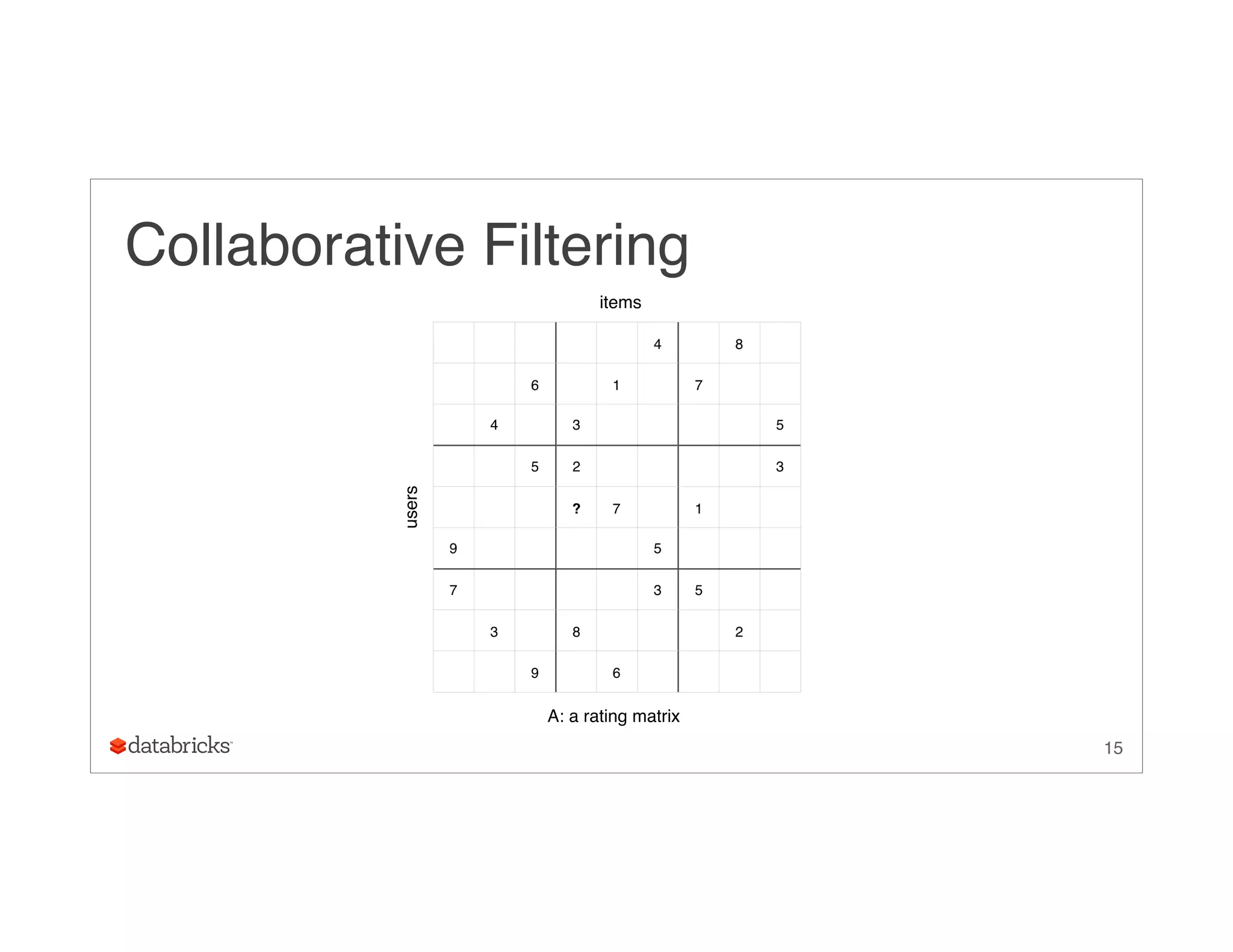 15
Collaborative Filtering
items
users
A: a rating matrix
 