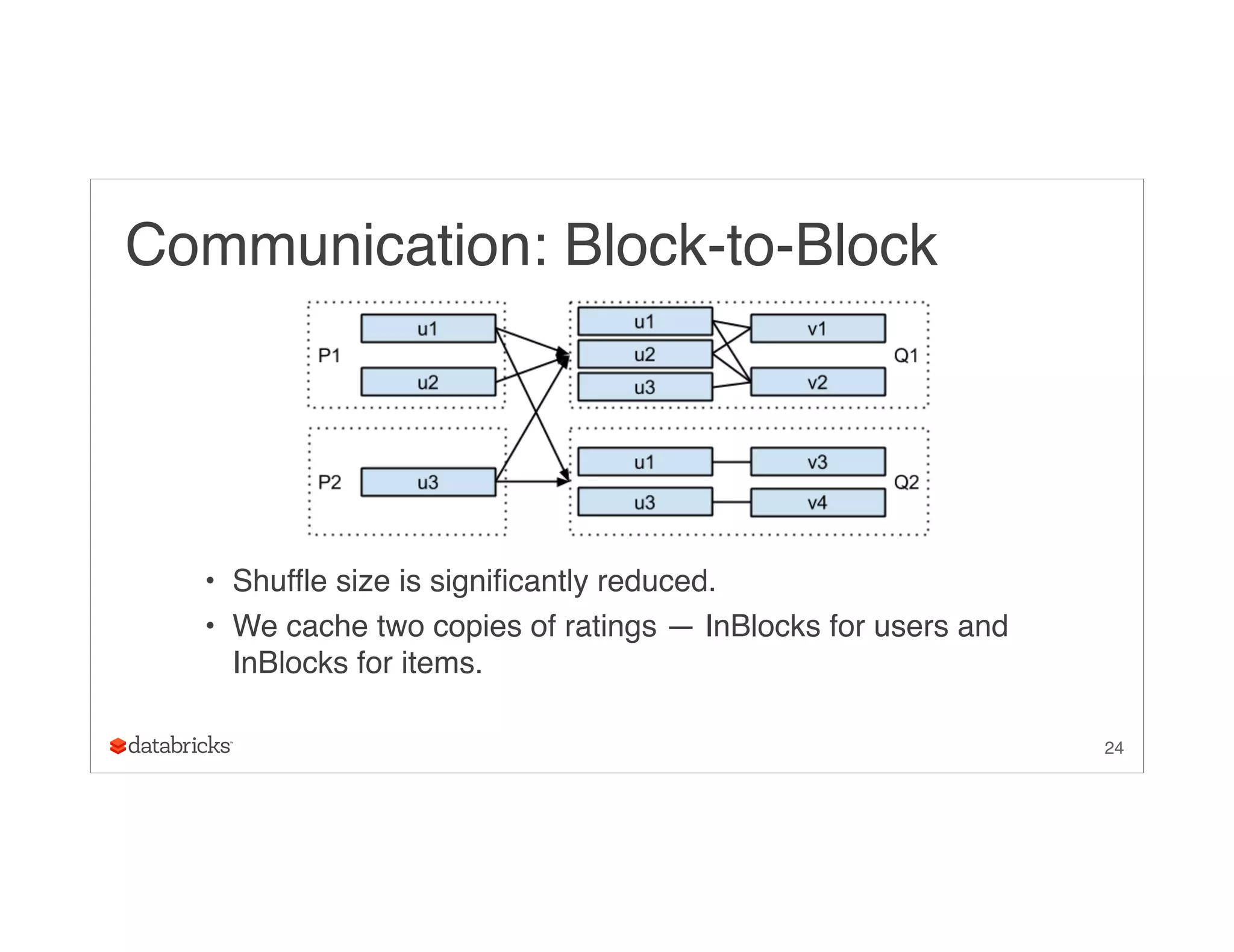 Communication: Block-to-Block
• Shuffle size is significantly reduced.
• We cache two copies of ratings — InBlocks for users and
InBlocks for items.
24
 