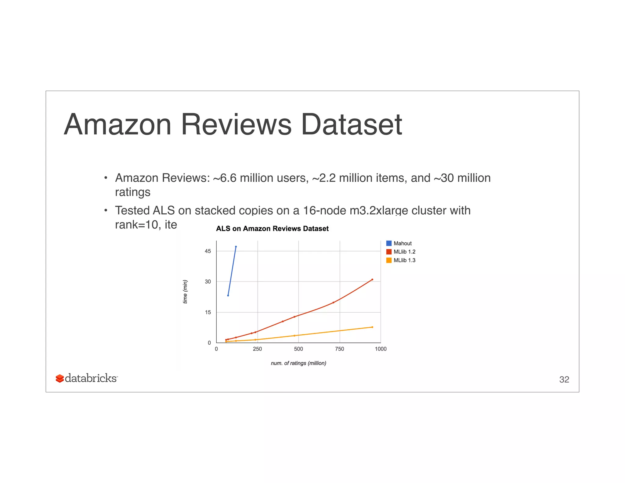 Amazon Reviews Dataset
• Amazon Reviews: ~6.6 million users, ~2.2 million items, and ~30 million
ratings
• Tested ALS on stacked copies on a 16-node m3.2xlarge cluster with
rank=10, iter=10:
32
 