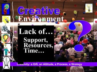 Environment Support,  Resources, Time… ? Creative Lack of… 