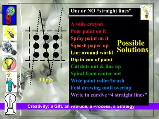 One or NO “straight lines” A wide crayon Pour paint on it Spray paint on it Squash paper up  Line around world Dip in can of paint Cut dots out & line up Spiral from center out Wide paint roller/brush Fold drawing until overlap Write in cursive “4 straight lines” 3 lines Possible Solutions 
