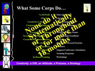 % Of Profit 15% Rule Creativity or Idea Clubs Company Books (Dupont) Contests Creativity/Innovation Newsletters - Print/Electronic Creativity/Innovation Rooms Groups---Oz Group Guest Speakers Idea Meetings Idea Systems In-House Training Innovation Fairs Libraries Management Support Newsletters - External Posters Problem Solving Teams Rebel Groups-Unofficial Retreats Rewards & Reward Systems Seminars Support Conference Attendance Training Programs Workshops What Some Corps Do… None do it  Systematically or Throughout or for more than 18 months 