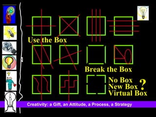? Break the Box Use the Box No Box New Box Virtual Box 