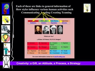 Each of these are links to general information of How styles influence various human activities such Communicating  Leading Creating Teaming 