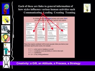 Each of these are links to general information of how styles influence various human activities such Communicating  Leading  Creating  Teaming 