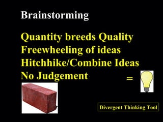 = Divergent Thinking Tool Brainstorming Quantity breeds Quality Freewheeling of ideas Hitchhike/Combine Ideas No Judgement 