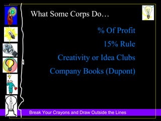% Of Profit 15% Rule Creativity or Idea Clubs Company Books (Dupont) What Some Corps Do… 