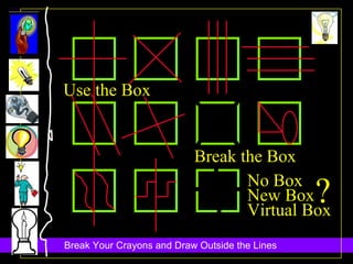 ? Break the Box Use the Box No Box New Box Virtual Box 