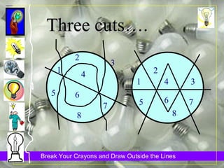 1 2 3 4 5 6 7 8 1 2 3 4 5 6 7 8 Three cuts…. 