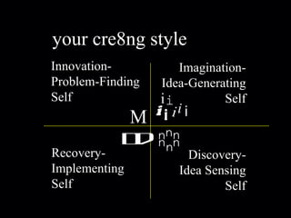 Innovation- Problem-Finding Self Recovery- Implementing Self Imagination- Idea-Generating Self Discovery- Idea Sensing Self M Dd n i i i i i i your cre8ng style n n n n n i 