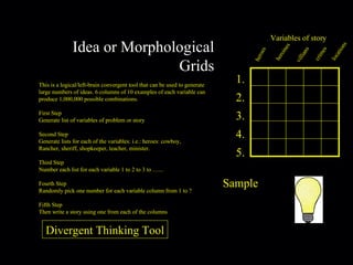 Idea or Morphological Grids This is a logical/left-brain convergent tool that can be used to generate large numbers of ideas. 6 columns of 10 examples of each variable can produce 1,000,000 possible combinations. First Step Generate list of variables of problem or story Second Step Generate lists for each of the variables: i.e.: heroes: cowboy, Rancher, sheriff, shopkeeper, teacher, minister. Third Step Number each list for each variable 1 to 2 to 3 to …... Fourth Step Randomly pick one number for each variable column from 1 to ? Fifth Step Then write a story using one from each of the columns Sample 1. 2. 3. 4. 5. Divergent Thinking Tool heroes heroines villians crimes locations Variables of story 