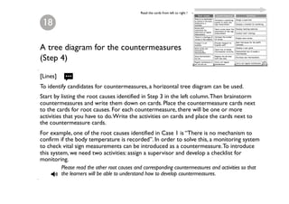 Countermeasure Draft Example uga_KAIZENokkkkkkkkkkkkkkkk_Handbook.pdf