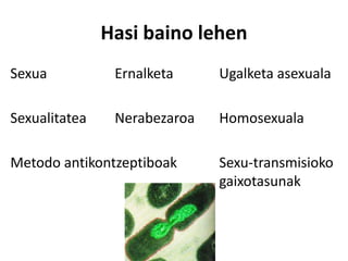 Hasi baino lehen
Sexua Ernalketa Ugalketa asexuala
Sexualitatea Nerabezaroa Homosexuala
Metodo antikontzeptiboak Sexu-transmisioko
gaixotasunak
 