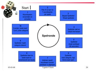 2 Pak of vul aan tot  7 woordkaarten  per speler 6 Spelleider  kiest categorie, legt  thema kaart open. 5  Spelleider draait zandloper (90 seconden) 9 Spelleider maakt  categorie bekend   3  Bepaal Spelleider/ Wissel spelleider 4 Spelleider pakt en  bekijkt themakaart 8 Spelleider kiest de  beste kaart en  verantwoordt zijn keuze. 7 Iedereen speelt  woordkaart   voordat  zandloper is afgelopen. 1 Woordkaarten  verzamelen en  schudden 10 2 punten ,  beste kaart  1 punt ,  juiste categorie Spelronde Start 02-06-09 Ugame-Ulearn 