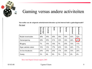 Gaming versus andere activiteiten 02-06-09 Ugame-Ulearn Bron: Intel Digital Lifestyle rapport, 2005 