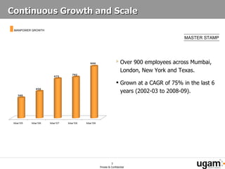 Continuous Growth and Scale Over 900 employees across Mumbai, London, New York and Texas. Grown at a CAGR of  75%   in the last 6 years (2002-03 to 2008-09). MANPOWER GROWTH 