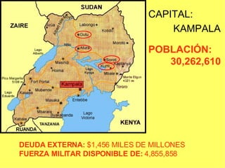 CAPITAL:  KAMPALA POBLACIÓN: 30,262,610 DEUDA EXTERNA:  $1,456 MILES DE MILLONES   FUERZA MILITAR DISPONIBLE DE:  4,855,858   