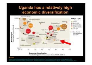 Uganda has a relatively high
                  economic diversification




Sources
https://www.mckinseyquarterly.com/Economic_Studies/Productivity_Performance/Whats_driving_Africas_growth_2601
https://www.mckinseyquarterly.com/Economic_Studies/Productivity_Performance/Sizing_Africas_business_opportunities_2633
 