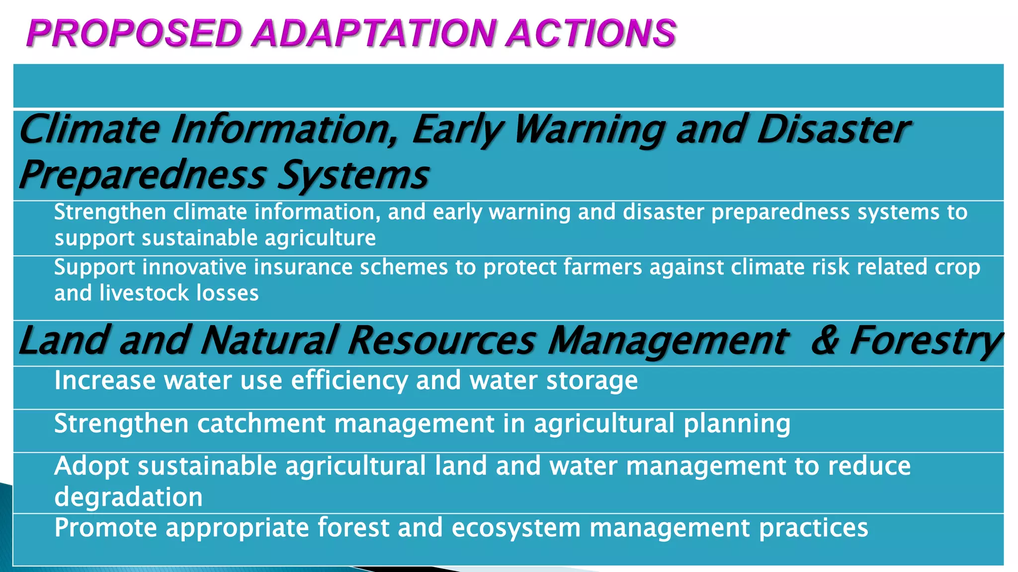 Climate Information, Early Warning and Disaster
Preparedness Systems
Strengthen climate information, and early warning and disaster preparedness systems to
support sustainable agriculture
Support innovative insurance schemes to protect farmers against climate risk related crop
and livestock losses
Land and Natural Resources Management & Forestry
Increase water use efficiency and water storage
Strengthen catchment management in agricultural planning
Adopt sustainable agricultural land and water management to reduce
degradation
Promote appropriate forest and ecosystem management practices
 