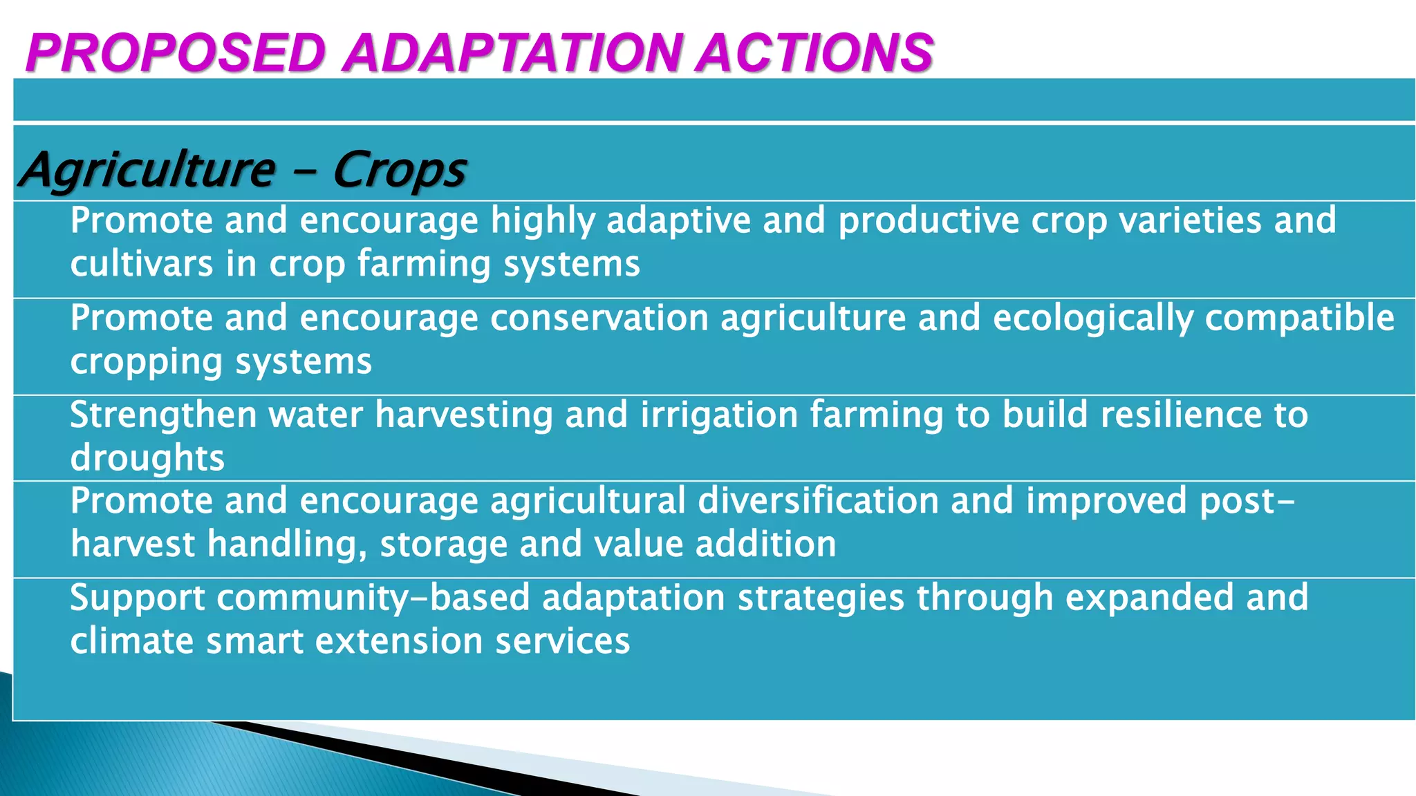 Agriculture - Crops
Promote and encourage highly adaptive and productive crop varieties and
cultivars in crop farming systems
Promote and encourage conservation agriculture and ecologically compatible
cropping systems
Strengthen water harvesting and irrigation farming to build resilience to
droughts
Promote and encourage agricultural diversification and improved post-
harvest handling, storage and value addition
Support community-based adaptation strategies through expanded and
climate smart extension services
PROPOSED ADAPTATION ACTIONS
 