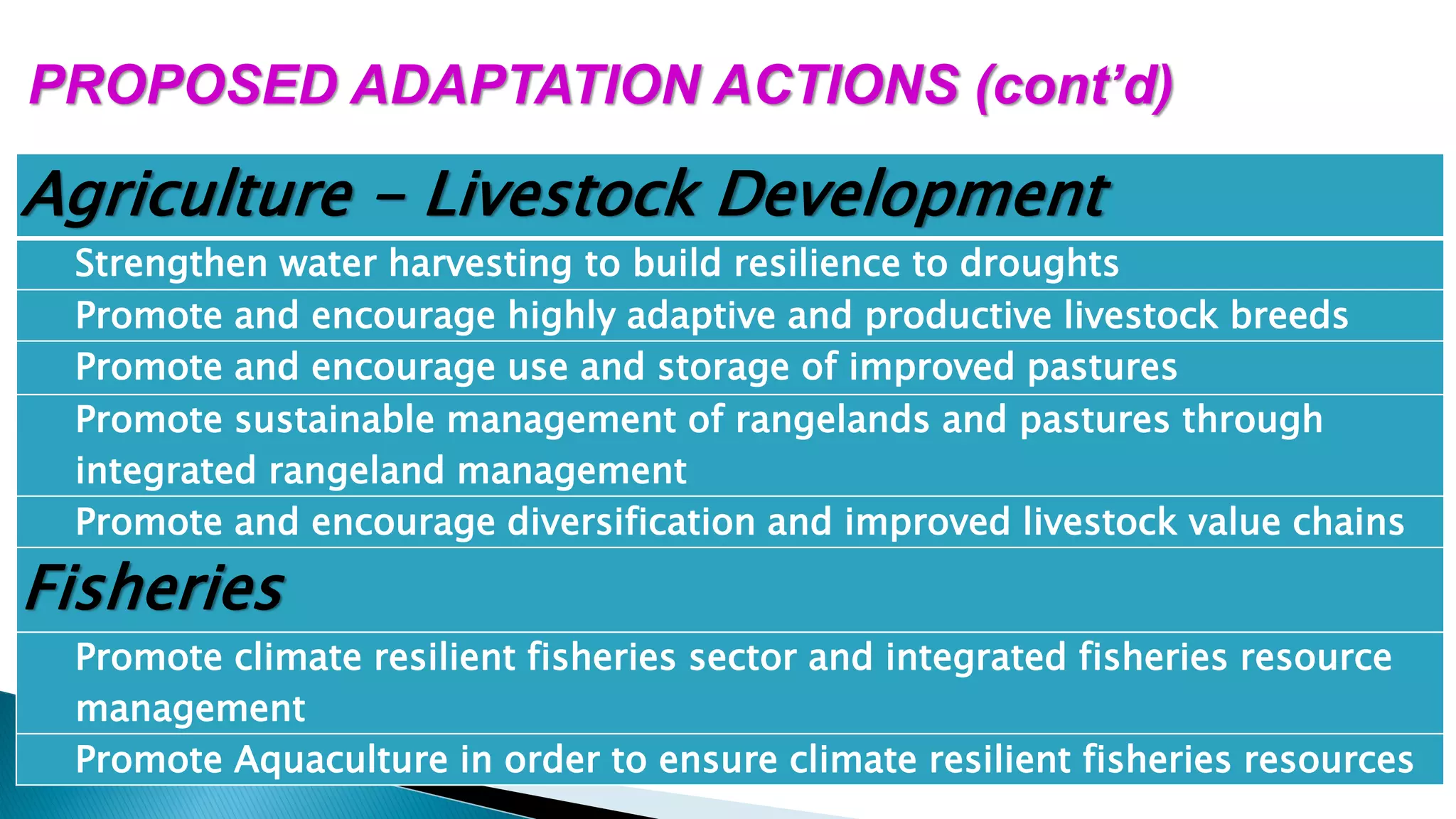 Agriculture - Livestock Development
Strengthen water harvesting to build resilience to droughts
Promote and encourage highly adaptive and productive livestock breeds
Promote and encourage use and storage of improved pastures
Promote sustainable management of rangelands and pastures through
integrated rangeland management
Promote and encourage diversification and improved livestock value chains
Fisheries
Promote climate resilient fisheries sector and integrated fisheries resource
management
Promote Aquaculture in order to ensure climate resilient fisheries resources
PROPOSED ADAPTATION ACTIONS (cont’d)
 