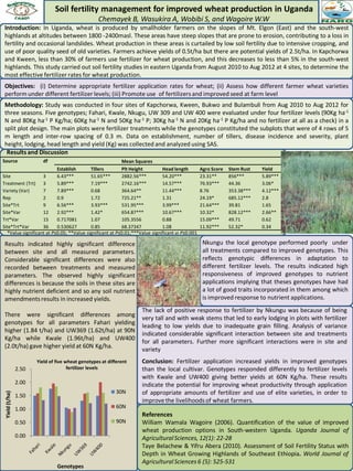 Soil fertility management for improved wheat production in Uganda
                                                   Chemayek B, Wasukira A, Wobibi S, and Wagoire W.W
Introduction: In Uganda, wheat is produced by smallholder farmers on the slopes of Mt. Elgon (East) and the south-west
highlands at altitudes between 1800 -2400masl. These areas have steep slopes that are prone to erosion, contributing to a loss in
fertility and occasional landslides. Wheat production in these areas is curtailed by low soil fertility due to intensive cropping, and
use of poor quality seed of old varieties. Farmers achieve yields of 0.5t/ha but there are potential yields of 2.5t/ha. In Kapchorwa
and Kween, less than 30% of farmers use fertilizer for wheat production, and this decreases to less than 5% in the south-west
highlands. This study carried out soil fertility studies in eastern Uganda from August 2010 to Aug 2012 at 4 sites, to determine the
most effective fertilizer rates for wheat production.
Objectives: (i) Determine appropriate fertilizer application rates for wheat; (ii) Assess how different farmer wheat varieties
perform under different fertilizer levels; (iii) Promote use of fertilizers and improved seed at farm level
Methodology: Study was conducted in four sites of Kapchorwa, Kween, Bukwo and Bulambuli from Aug 2010 to Aug 2012 for
three seasons. Five genotypes; Fahari, Kwale, Nkugu, UW 309 and UW 400 were evaluated under four fertilizer levels (90Kg ha-1
N and 80Kg ha-1 P Kg/ha; 60Kg ha-1 N and 50Kg ha-1 P; 30Kg ha-1 N and 20Kg ha-1 P Kg/ha and no fertilizer at all as a check) in a
split plot design. The main plots were fertilizer treatments while the genotypes constituted the subplots that were of 4 rows of 5
m length and inter-row spacing of 0.3 m. Data on establishment, number of tillers, disease incidence and severity, plant
height, lodging, head length and yield (Kg) was collected and analyzed using SAS.
 Results and Discussion
Source                   df                              Mean Squares
                          Establish       Tillers        Plt Height         Head length         Agro Score   Stem Rust   Yield
Site               3      6.43***         51.65***       2882.56***         54.20***            23.31**      856***      5.89***
Treatment (Trt) 3         5.89***         7.19***        2742.16***         14.57***            76.93***     44.36       3.06*
Variety (Var)      7      7.89***         0.68           364.64**           11.44***            8.76         353.38***   4.12***
Rep                2      0.9             1.72           725.21**           1.31                24.19*       685.12***   2.8
Site*Trt           9      6.56***         3.93***        531.95***          3.99***             21.64***     39.81       1.65
Site*Var           12     2.92***         1.42*          654.87***          10.67***            10.32*       828.12***   2.66**
Trt*Var            15     0.717081        1.07           105.3556           0.88                15.09***     49.71       0.62
Site*Trt*Var       36     0.530627        0.85           68.37347           1.08                11.92***     52.32*      0.34
  *Value significant at P≤0.05; **Value significant at P≤0.01;***Value significant at P≤0.001

Results indicated highly significant difference                                                  Nkungu the local genotype performed poorly under
between site and all measured parameters.                                                        all treatments compared to improved genotypes. This
Considerable significant differences were also                                                   reflects genotypic differences in adaptation to
recorded between treatments and measured                                                         different fertilizer levels. The results indicated high
parameters. The observed highly significant                                                      responsiveness of improved genotypes to nutrient
differences is because the soils in these sites are                                              applications implying that theses genotypes have had
highly nutrient deficient and so any soil nutrient                                               a lot of good traits incorporated in them among which
amendments results in increased yields.                                                          is improved response to nutrient applications.
                                                                    The lack of positive response to fertilizer by Nkungu was because of being
There were significant differences among
                                                                    very tall and with weak stems that led to early lodging in plots with fertilizer
genotypes for all parameters Fahari yielding
                                                                    leading to low yields due to inadequate grain filling. Analysis of variance
higher (1.84 t/ha) and UW369 (1.62t/ha) at 90N
                                                                    indicated considerable significant interaction between site and treatments
Kg/ha while Kwale (1.96t/ha) and UW400
                                                                    for all parameters. Further more significant interactions were in site and
(2.0t/ha) gave higher yield at 60N Kg/ha.
                                                                    variety
                       Yield of five wheat genotypes at different   Conclusion: Fertilizer application increased yields in improved genotypes
                2.50                  fertilizer levels             than the local cultivar. Genotypes responded differently to fertilizer levels
                                                                    with Kwale and UW400 giving better yields at 60N Kg/ha. These results
                2.00                                                indicate the potential for improving wheat productivity through application
                                                            30N     of appropriate amounts of fertilizer and use of elite varieties, in order to
 Yield (t/ha)




                1.50
                                                                    improve the livelihoods of wheat farmers.
                1.00                                        60N
                                                                    References
                0.50                                        90N     William Wamala Wagoire (2006). Quantification of the value of improved
                                                                    wheat production options in South-western Uganda. Uganda Journal of
                0.00                                                Agricultural Sciences, 12(1): 22-28
                                                                    Taye Belachew & Yifru Abera (2010). Assessment of Soil Fertility Status with
                                                                    Depth in Wheat Growing Highlands of Southeast Ethiopia. World Journal of
                                                                    Agricultural Sciences 6 (5): 525-531
                                Genotypes
 