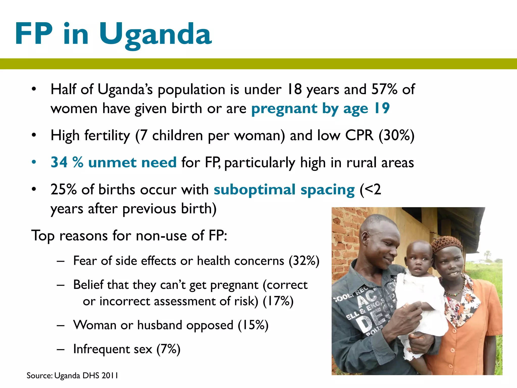 • Half of Uganda’s population is under 18 years and 57% of
women have given birth or are pregnant by age 19
• High fertility (7 children per woman) and low CPR (30%)
• 34 % unmet need for FP, particularly high in rural areas
• 25% of births occur with suboptimal spacing (<2
years after previous birth)
Top reasons for non-use of FP:
– Fear of side effects or health concerns (32%)
– Belief that they can’t get pregnant (correct
or incorrect assessment of risk) (17%)
– Woman or husband opposed (15%)
– Infrequent sex (7%)
FP in Uganda
Source: Uganda DHS 2011
 