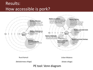 Smallholder pig producers and their pork consumption practices in three districts in Uganda